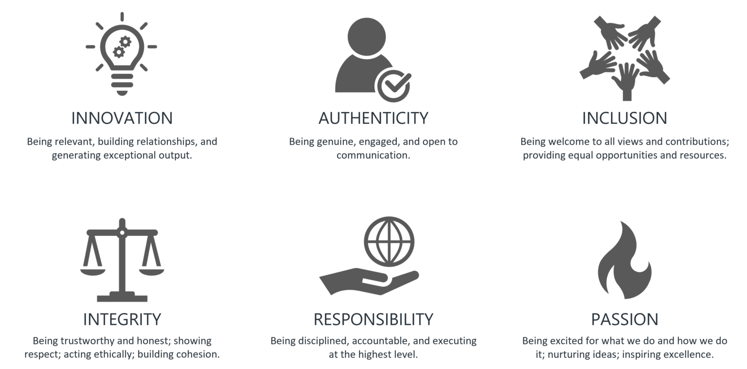 Our Vision, Mission & Values | The North Group