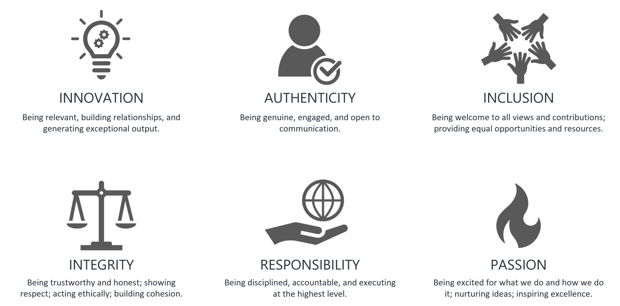 Our Vision, Mission & Values | The North Group